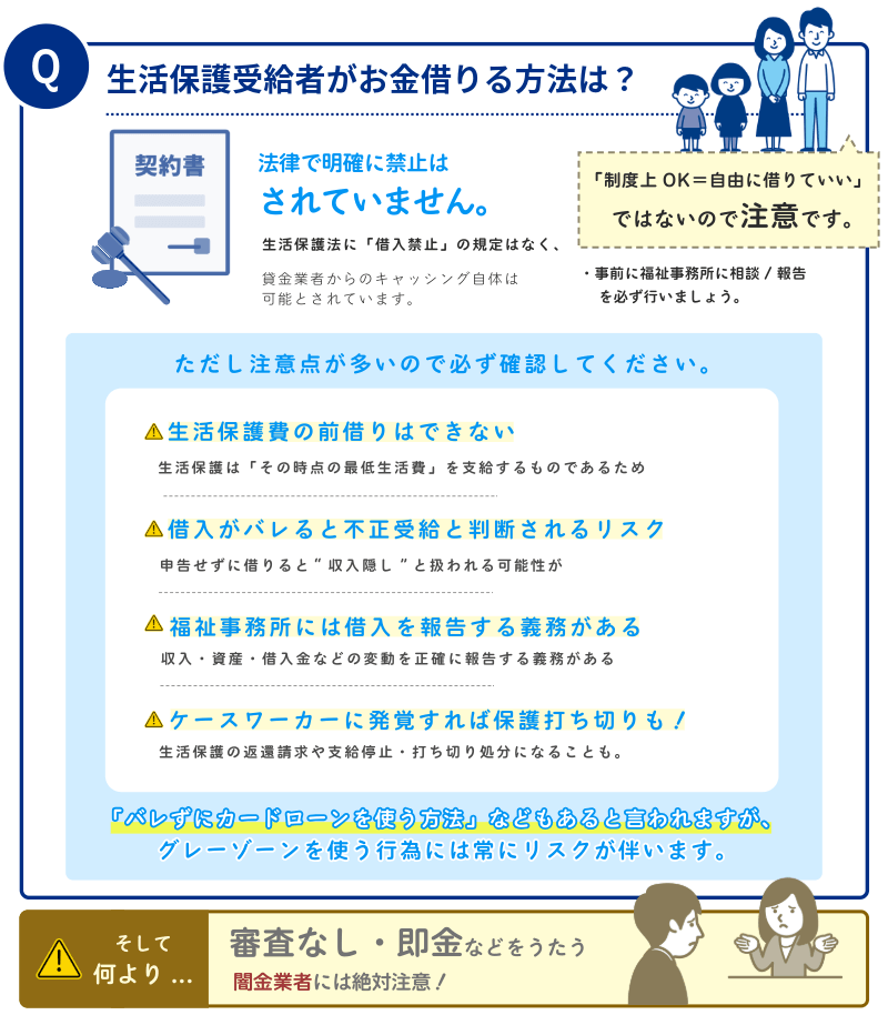 生活保護受給者がお金を借りる方法