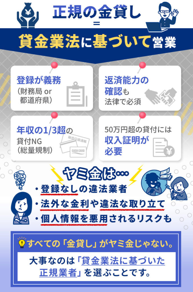 正規の金貸しは貸金業法によって運営されている