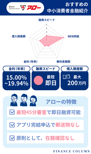 中小の消費者金融おすすめランキング：消費者金融アローは在籍確認なし＆アプリ完結でプライバシーに配慮