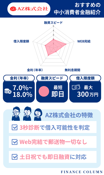 中小の消費者金融おすすめランキング：AZ株式会社は土日も即日対応！柔軟な審査で頼れる存在