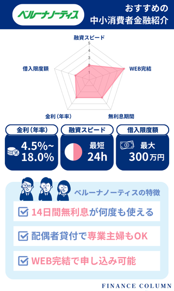 中小の消費者金融おすすめランキング：ベルーナノーティスは女性や高齢者でも安心して利用しやすい