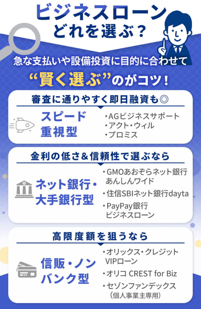 ビジネスローンの選び方
