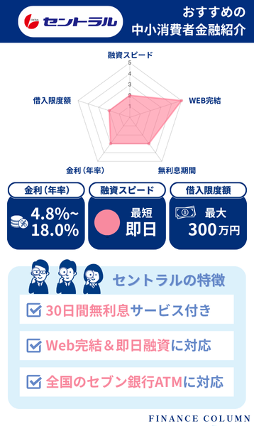 中小の消費者金融おすすめランキング：セントラルはWeb完結・即日融資で使い勝手も大手級