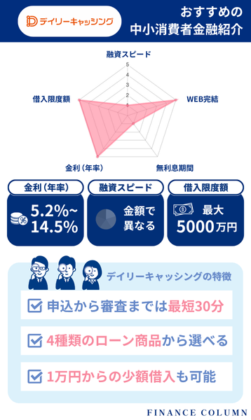 中小の消費者金融おすすめランキング：デイリーキャッシングは審査最短30分で急ぎの融資にも対応