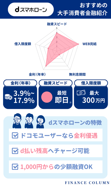 消費者金融おすすめランキング6位：dスマホローンはドコモユーザー向けの金利優遇が魅力