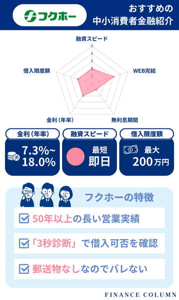 中小の消費者金融おすすめランキング：フクホーは郵送物なし＆50年超の実績で安定したサービス