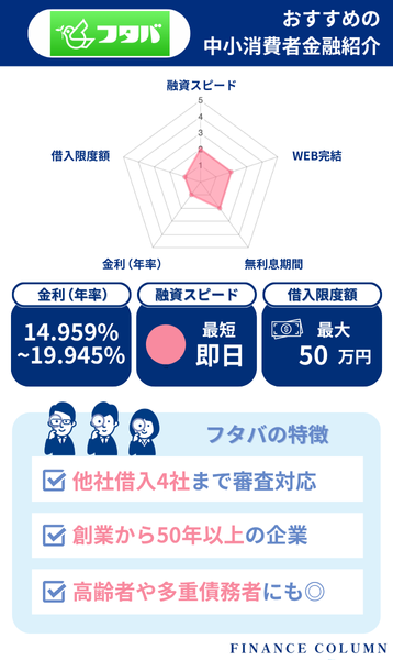 中小の消費者金融おすすめランキング：フタバは高齢者対応＆低金利で無理なく借りられる