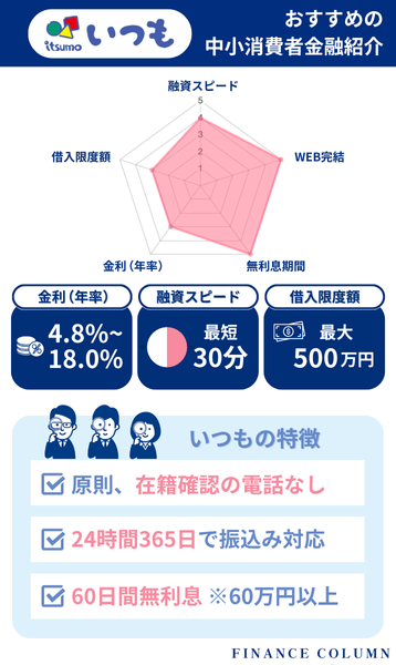 中小の消費者金融おすすめランキング：いつもは無利息60日＆ブラック対応で幅広いニーズに応える