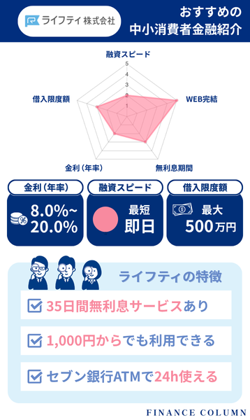 中小の消費者金融おすすめランキング：ライフティはスマホ申込OK＆1,000円から借りられる手軽さが魅力