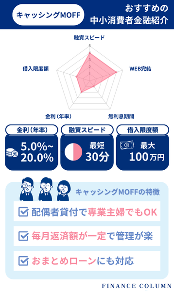 中小の消費者金融おすすめランキング：キャッシングMOFFはおまとめ対応＆主婦・派遣も利用しやすい