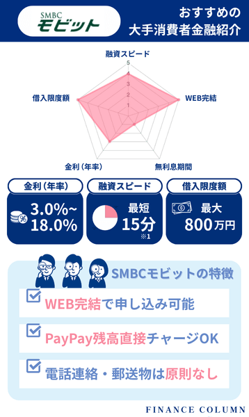 消費者金融おすすめランキング5位：SMBCモビットはバレにくさと利便性を両立した安心設計
