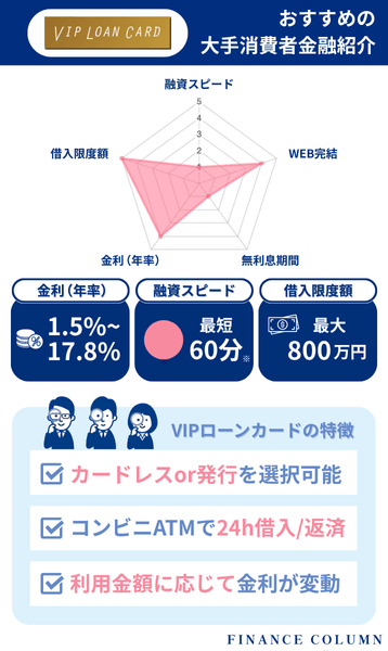 消費者金融おすすめランキング8位：VIPローンカードはアプリ型とカード型から選べて柔軟に使える