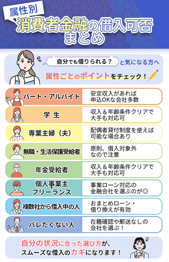 職業や属性・希望する条件で借りられるおすすめの消費者金融を詳しく紹介