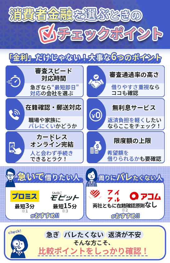 消費者金融を選ぶ際のポイント！審査スピードやバレにくさの比較がおすすめ