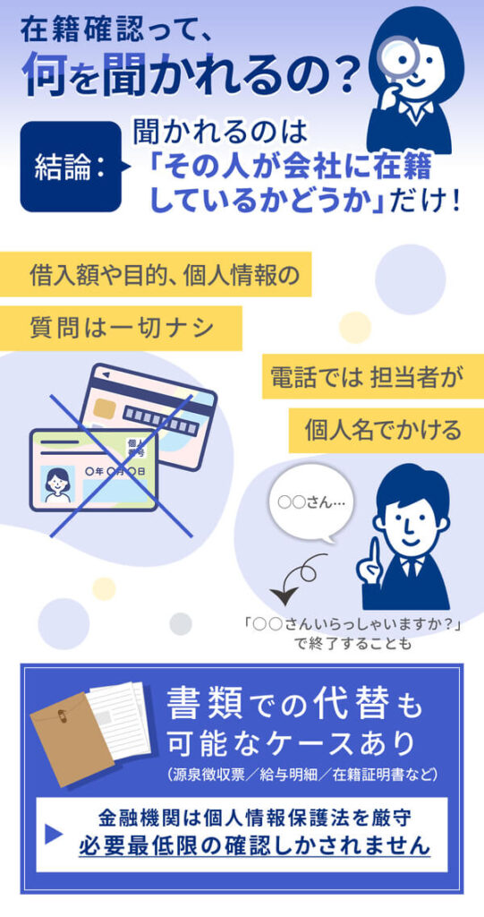 在籍確認とは申込者が本当に勤務先に在籍しているか確認すること