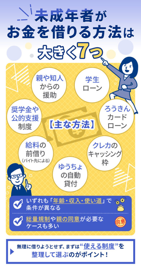 未成年者がお金を借りる方法は大きく7つある