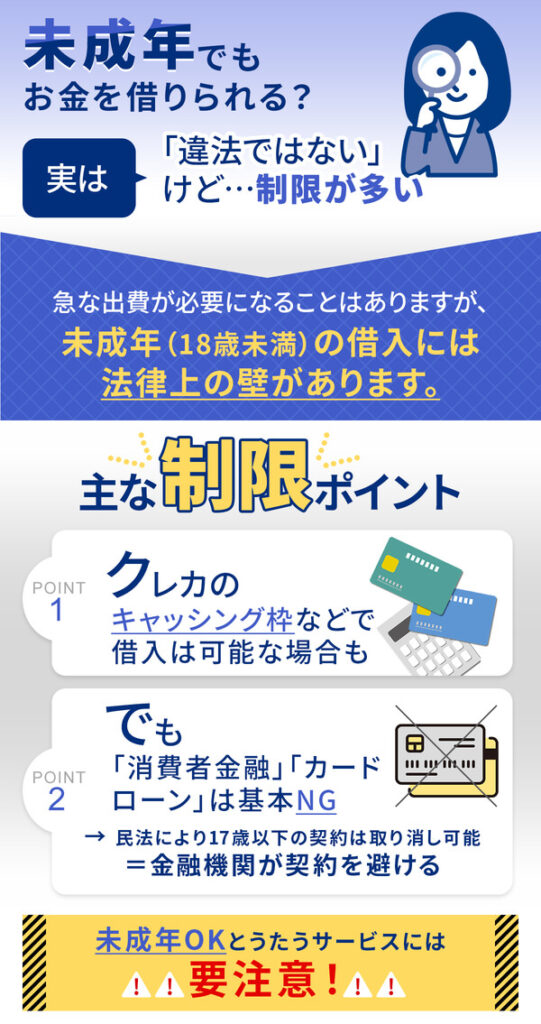 未成年の方がローン契約やクレジットカードのキャッシング枠を利用してお金を借りることは違法ではないため可能