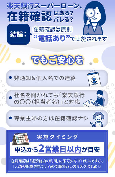 楽天銀行スーパーローンの在籍確認は審査の一環として電話で実施される