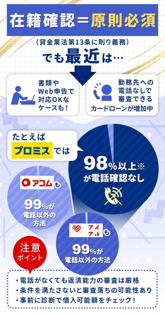 在籍確認は必須です。