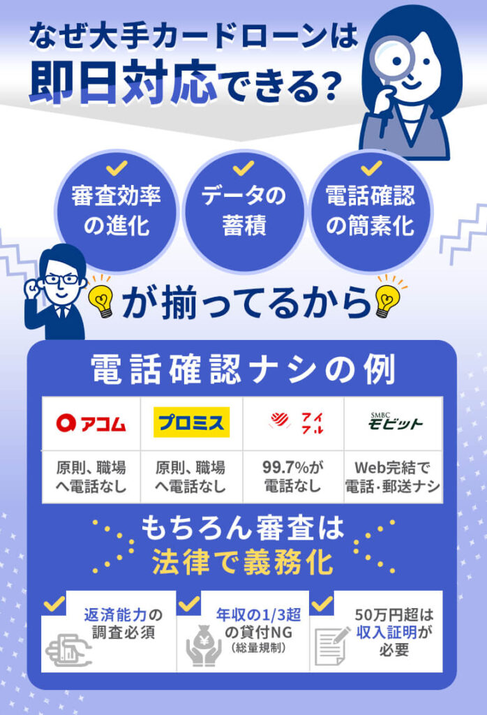 なぜ大手の消費者金融は即日融資できるのか