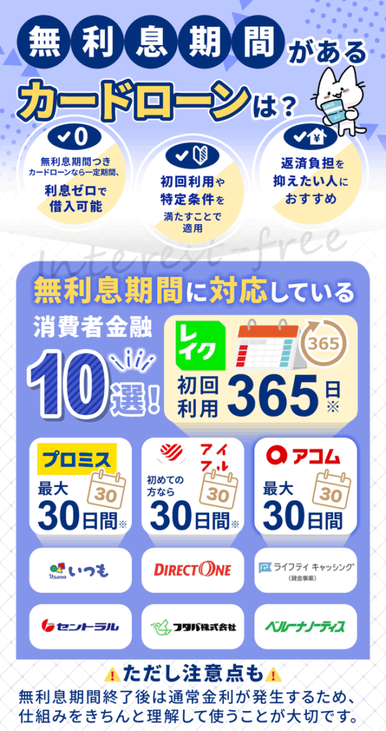 無利息期間があるカードローンを紹介