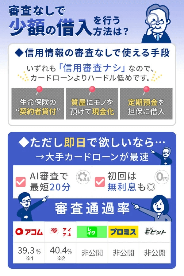 少額の借入なら大手の消費者金融を利用がおすすめ
