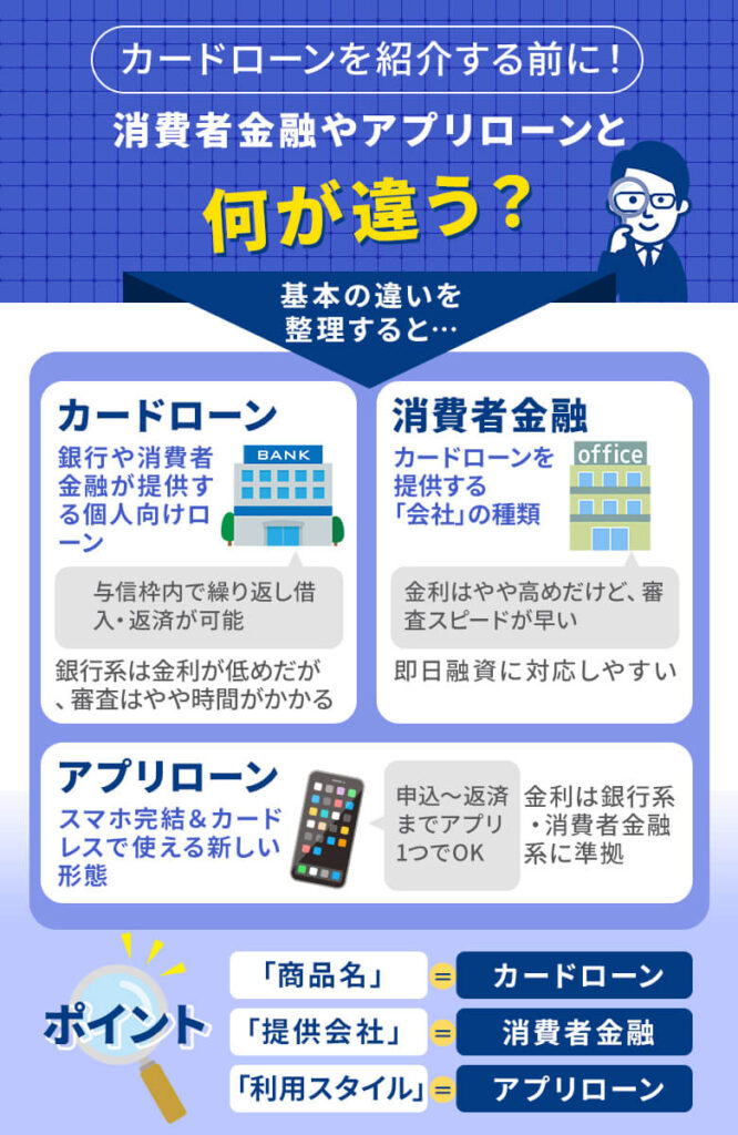 カードローンを紹介する前に!消費者金融やアプリローンと何が違う?