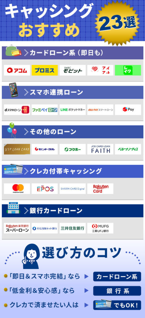 キャッシングおすすめローンのカオスマップ