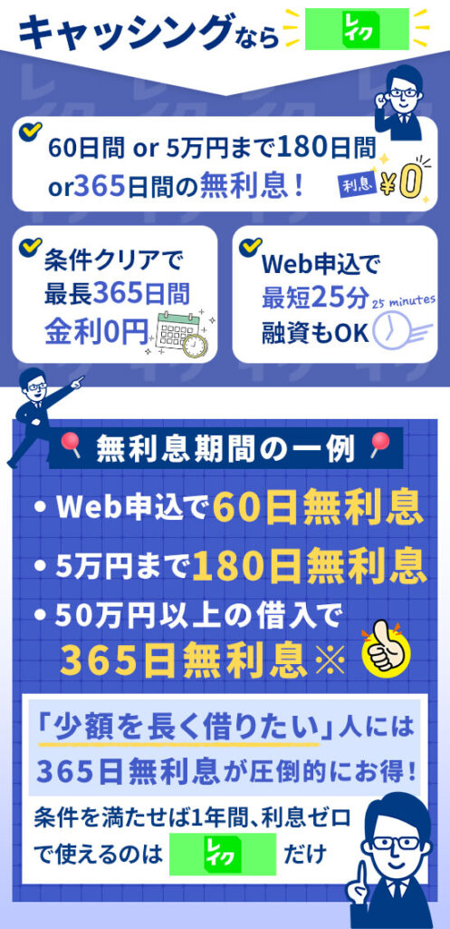 キャッシングにおすすめのカードローン「レイク」