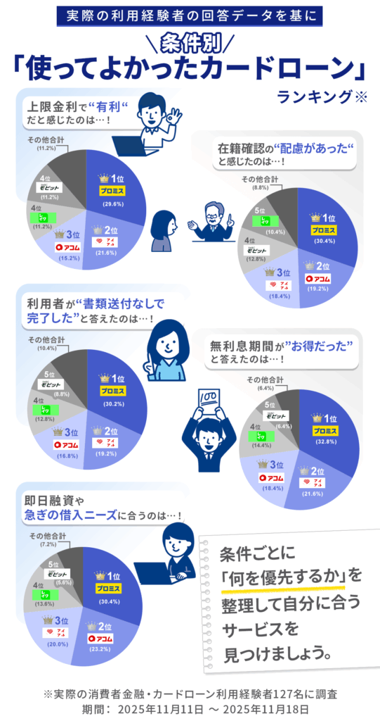 一次情報の取り扱いについて|「条件別使って良かったカードローン」ランキング2025年11月