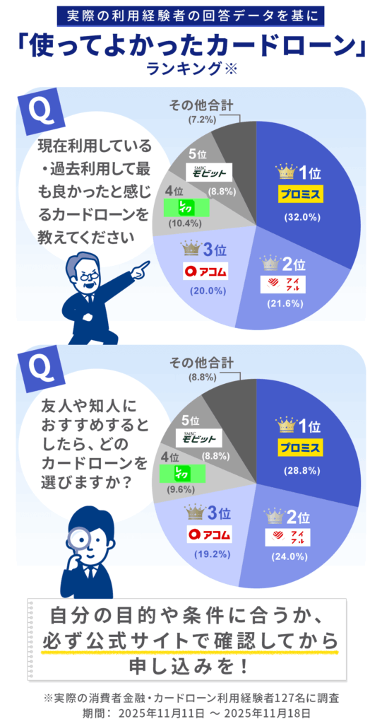 一次情報の取り扱いについて|「使ってよかったカードローン」ランキング2025年11月