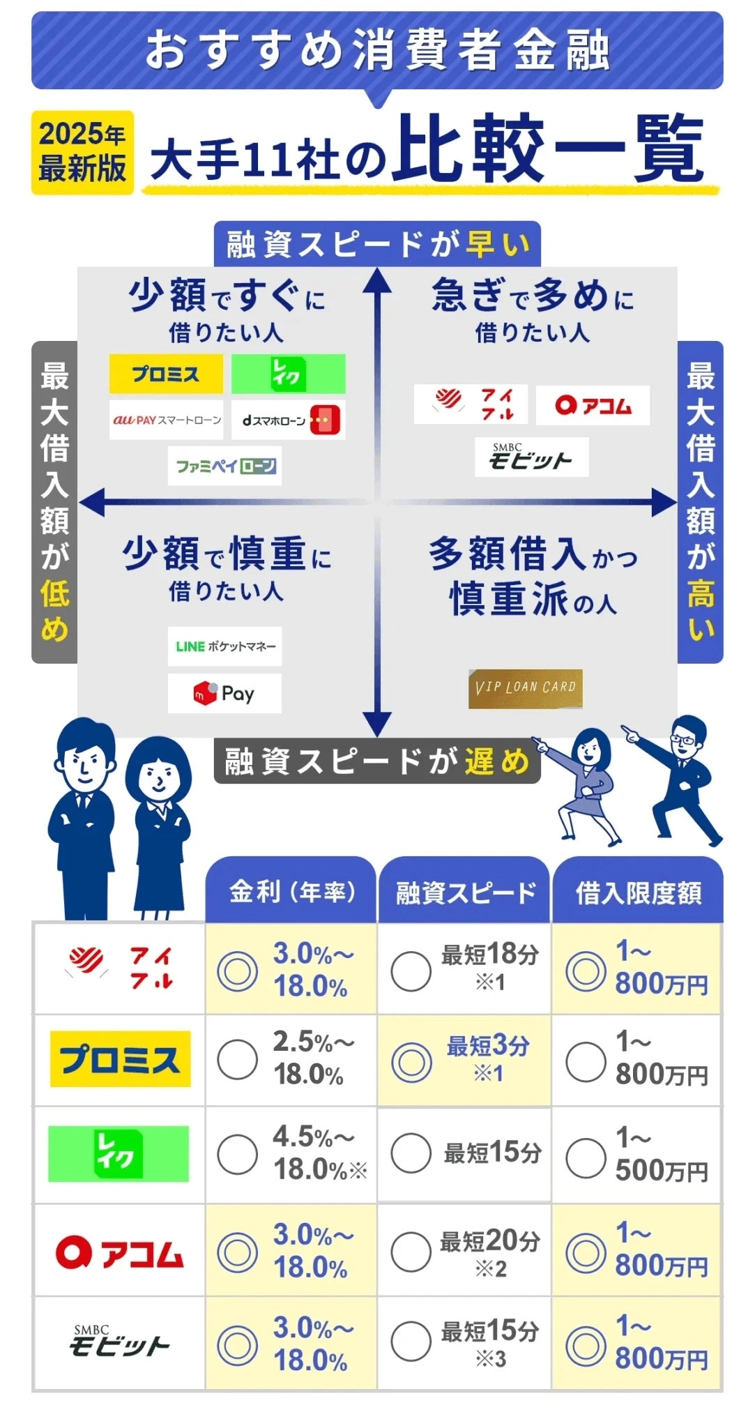 消費者金融比較一覧カオスマップ