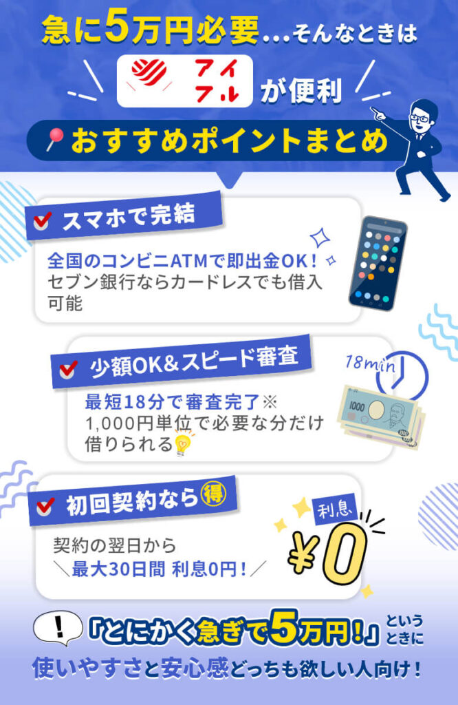アイフルは全国のコンビニATMからすぐに5万円を引き出せる