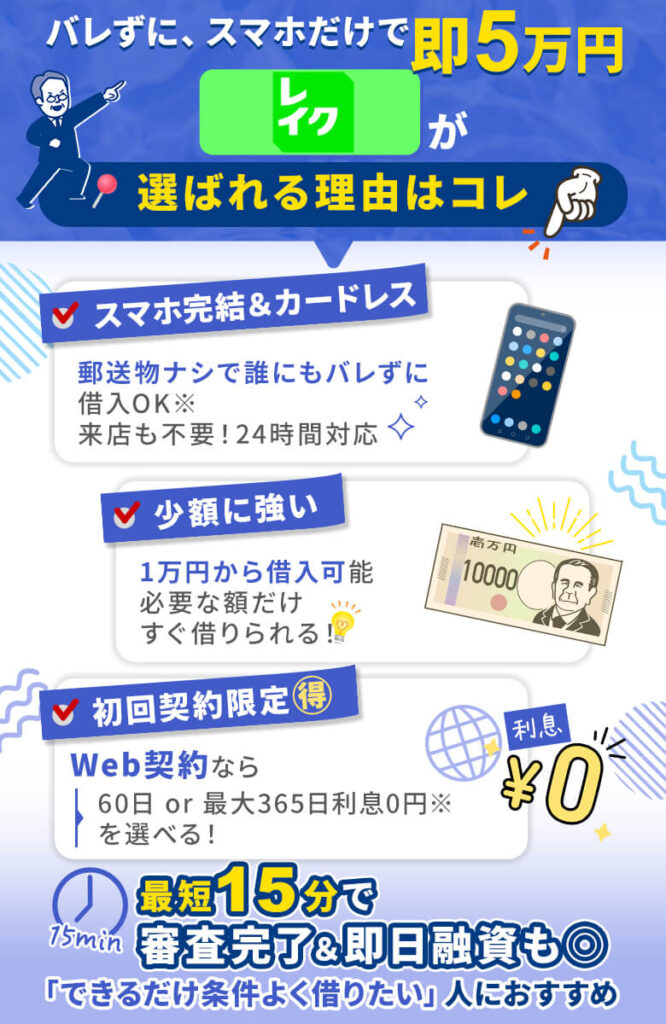 レイクはスマホ完結で手続きでき即日最短15分で少額融資が可能