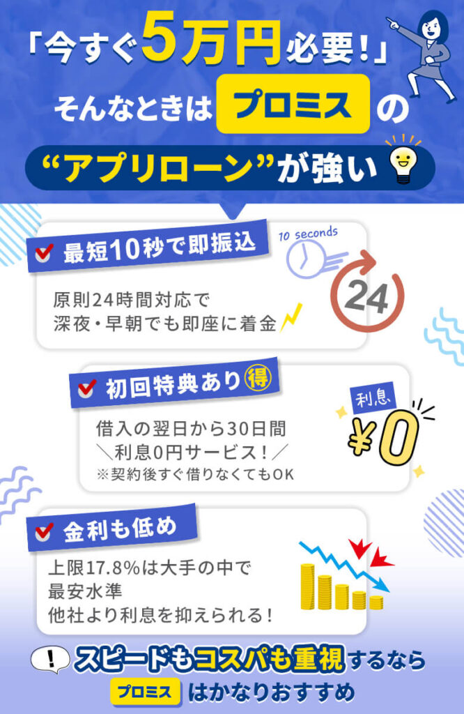 プロミスはアプリローンで24時間最短10秒振込の少額融資に対応