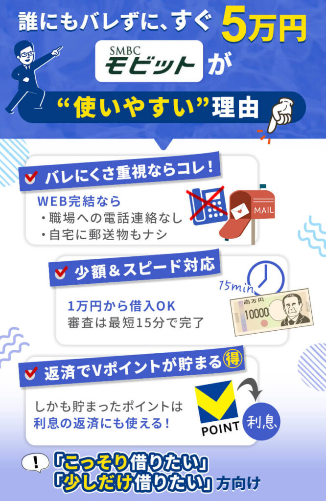 SMBCモビットは審査が迅速化され最短15分で5万円の融資が可能