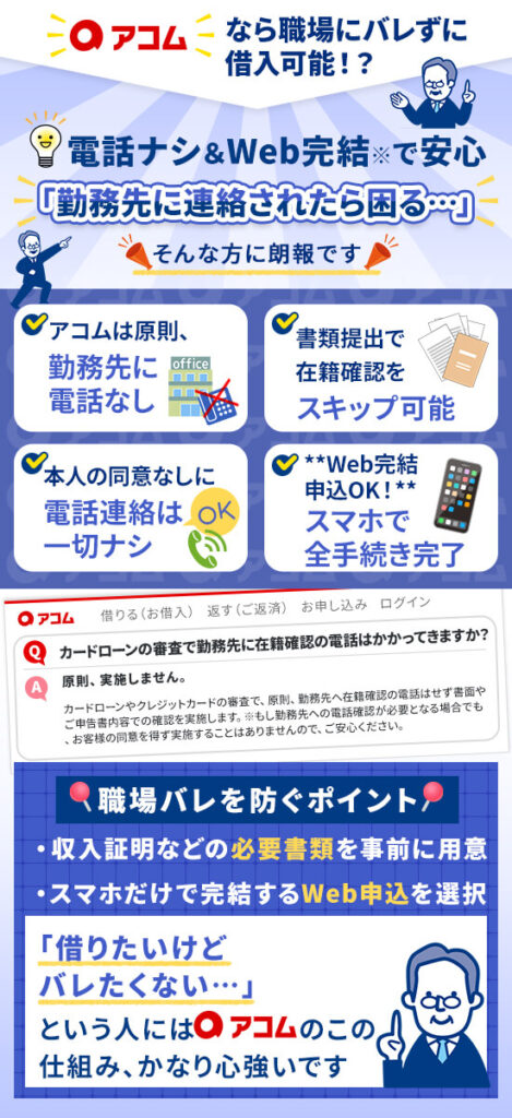 アコムの在籍確認