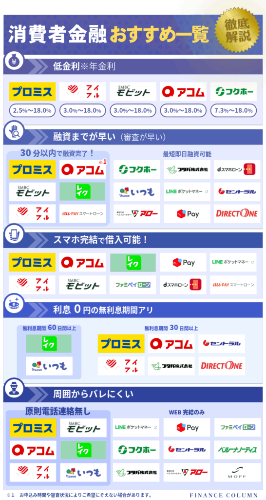 消費者金融比較一覧カオスマップ