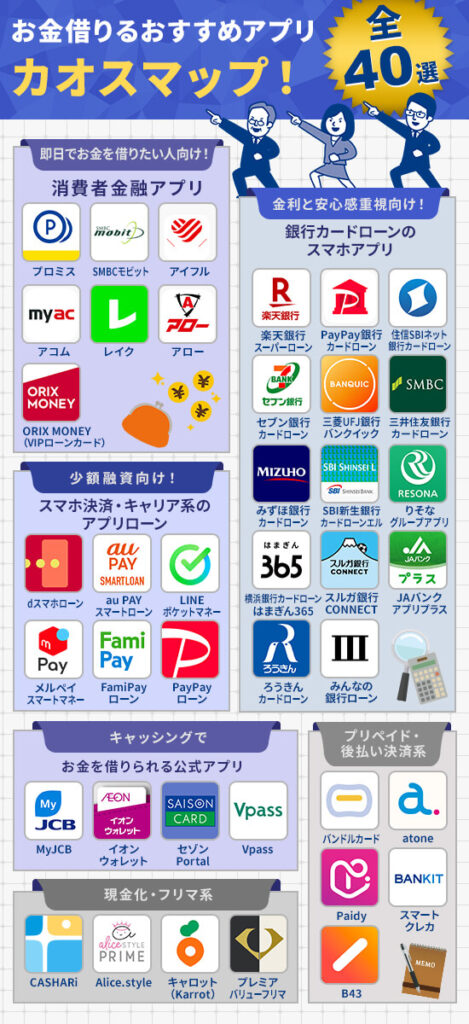 お金借りるアプリのカオスマップ