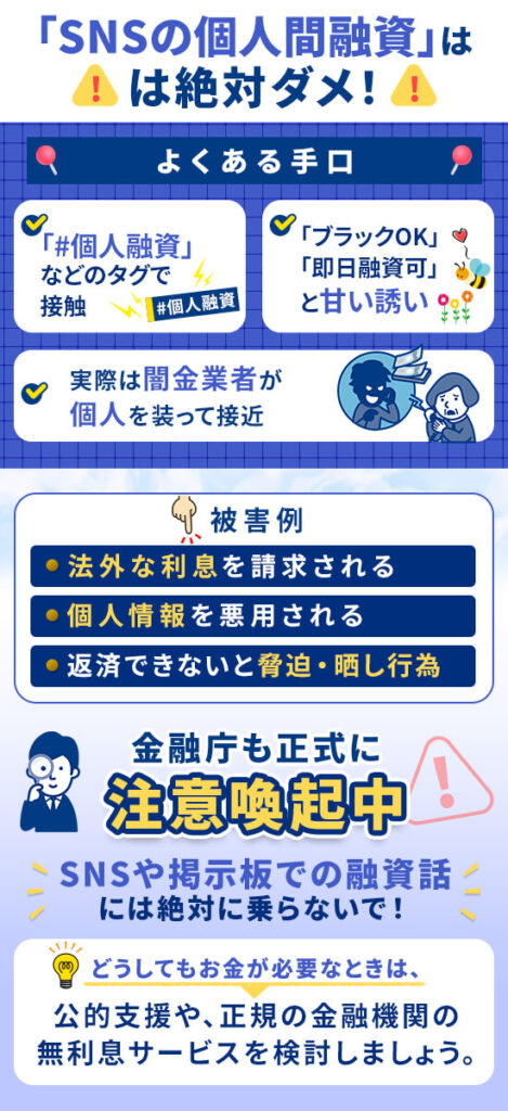 個人間融資とは個人同士がお金を貸し借りする仕組み