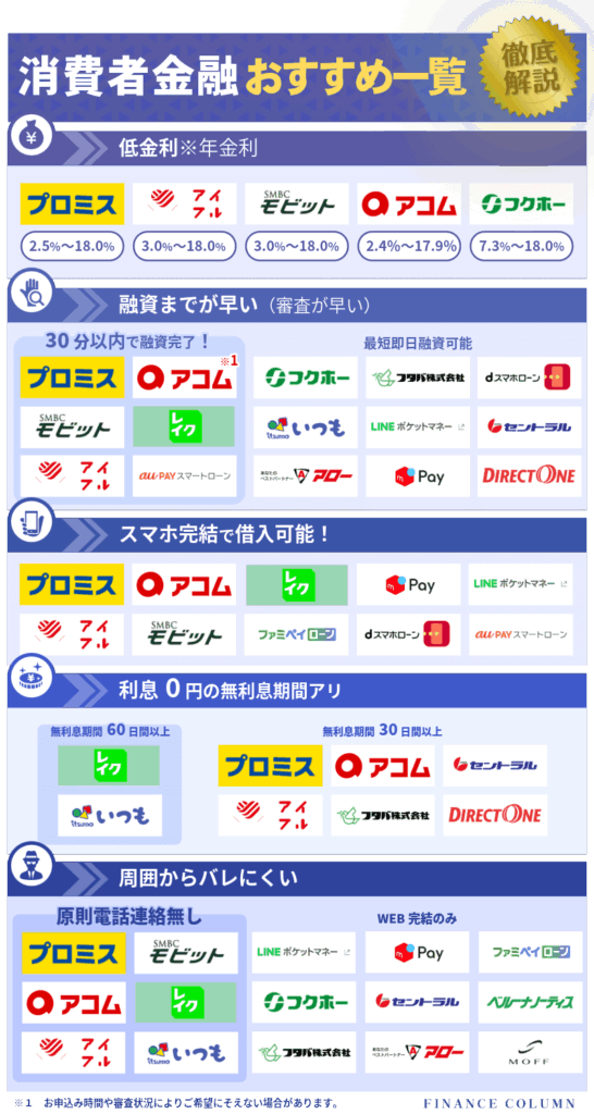 消費者金融比較一覧カオスマップ