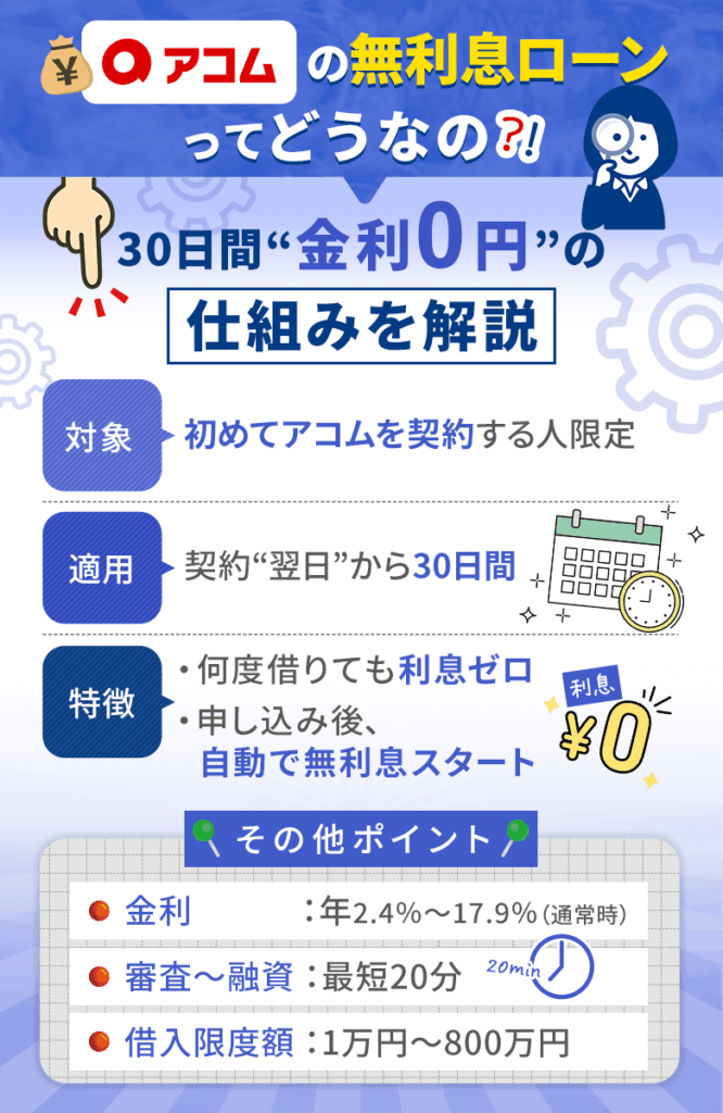 アコムは初回契約翌日から30日間、金利0円で借入できる
