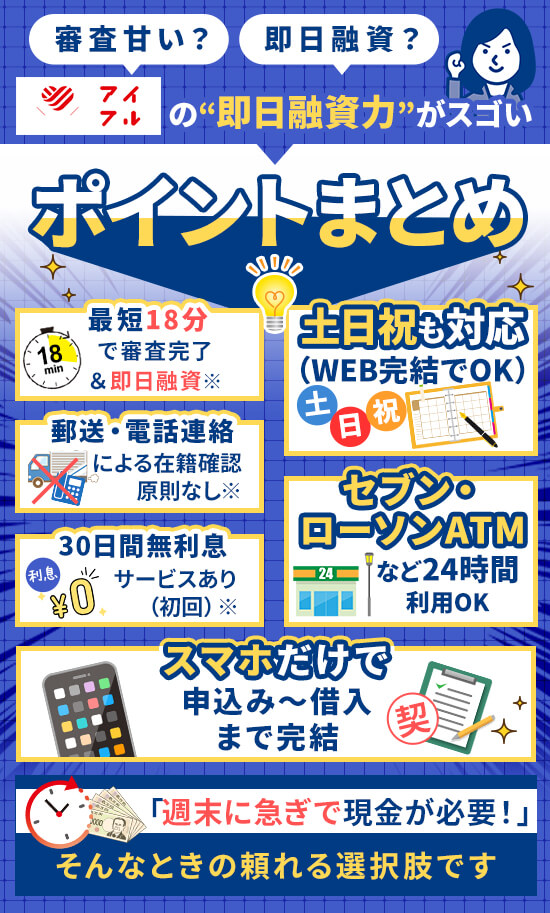 アイフルは土日でも審査から最短18分で借りられる
