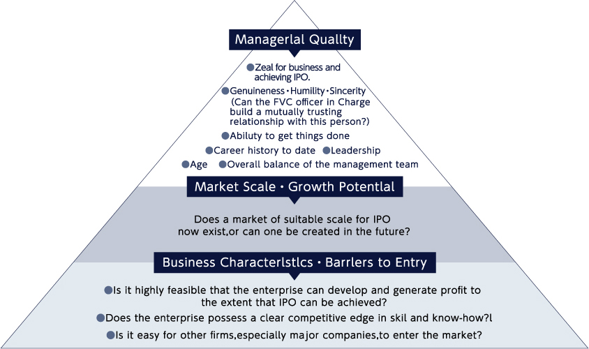 Point that FVC values