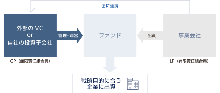 1.CVCとは?