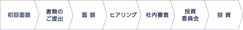 初回面談 書類のご提出 面談 ヒアリング 社内審査 投資委員会 投資