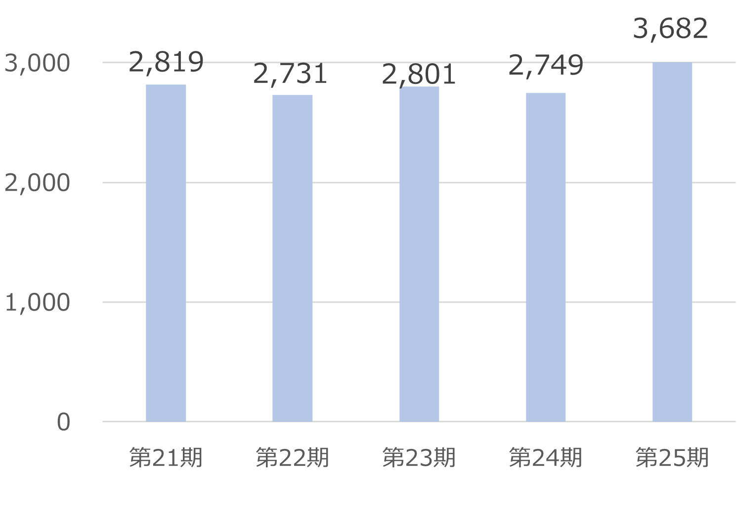 純資産