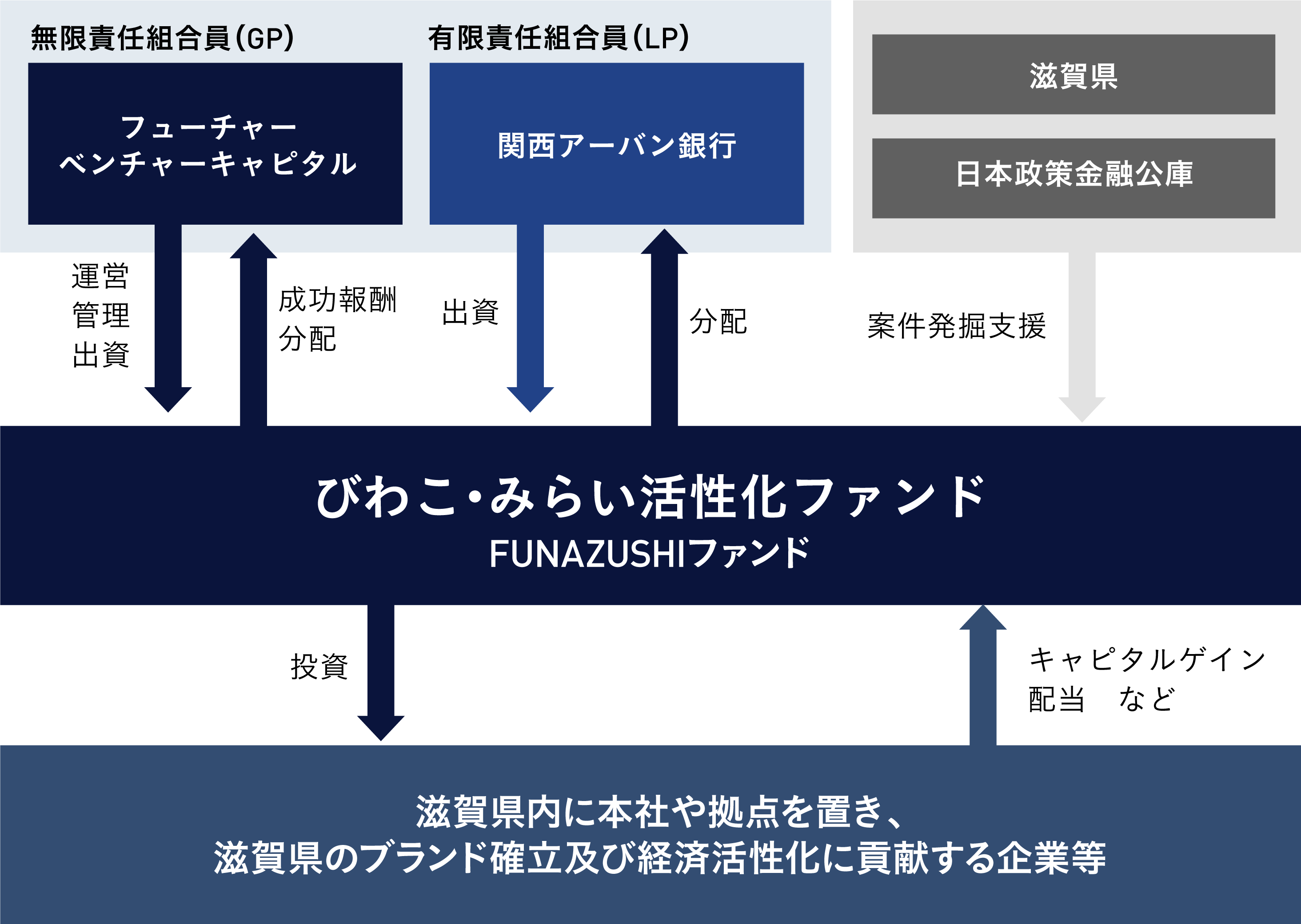 スキーム図