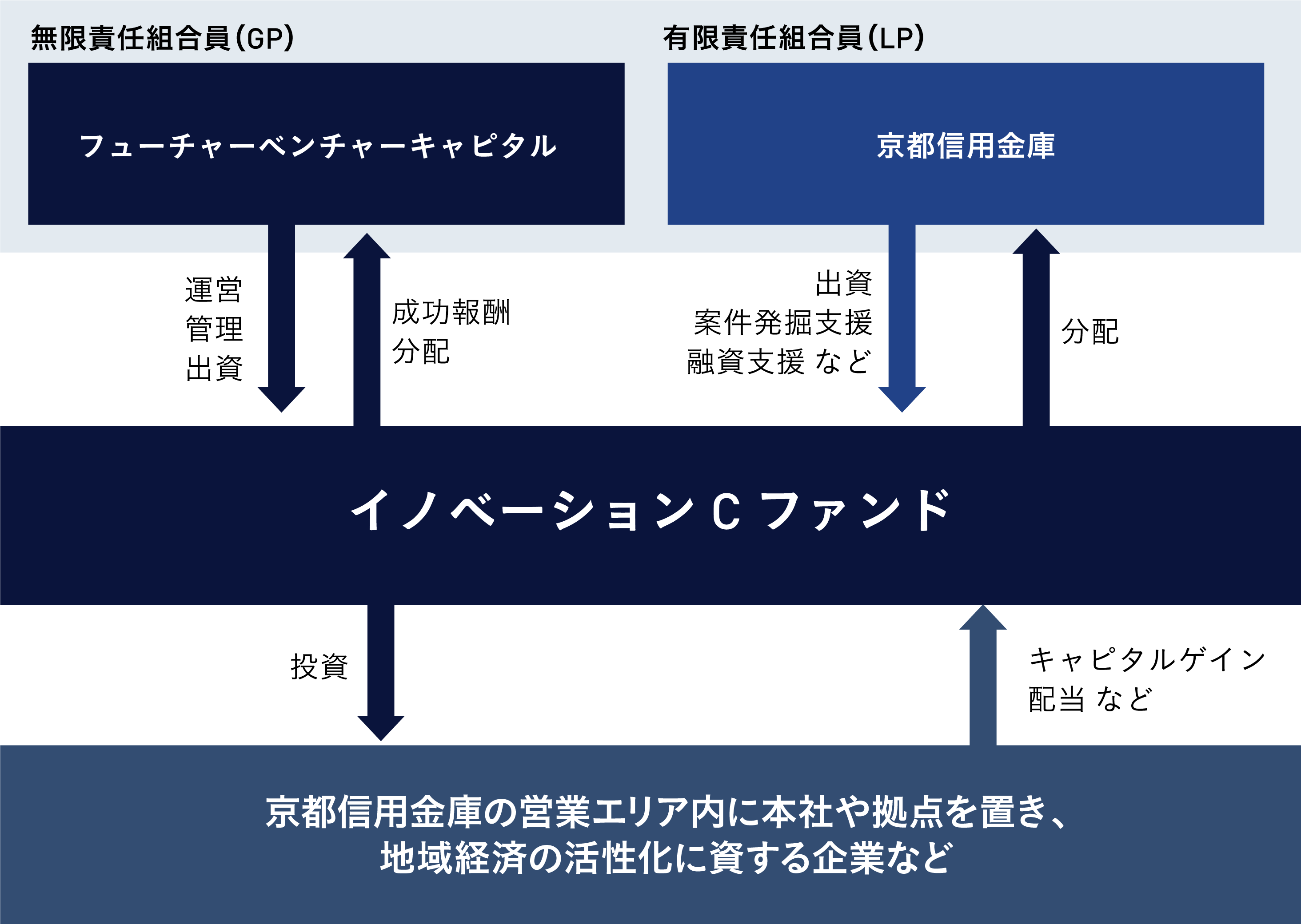 スキーム図