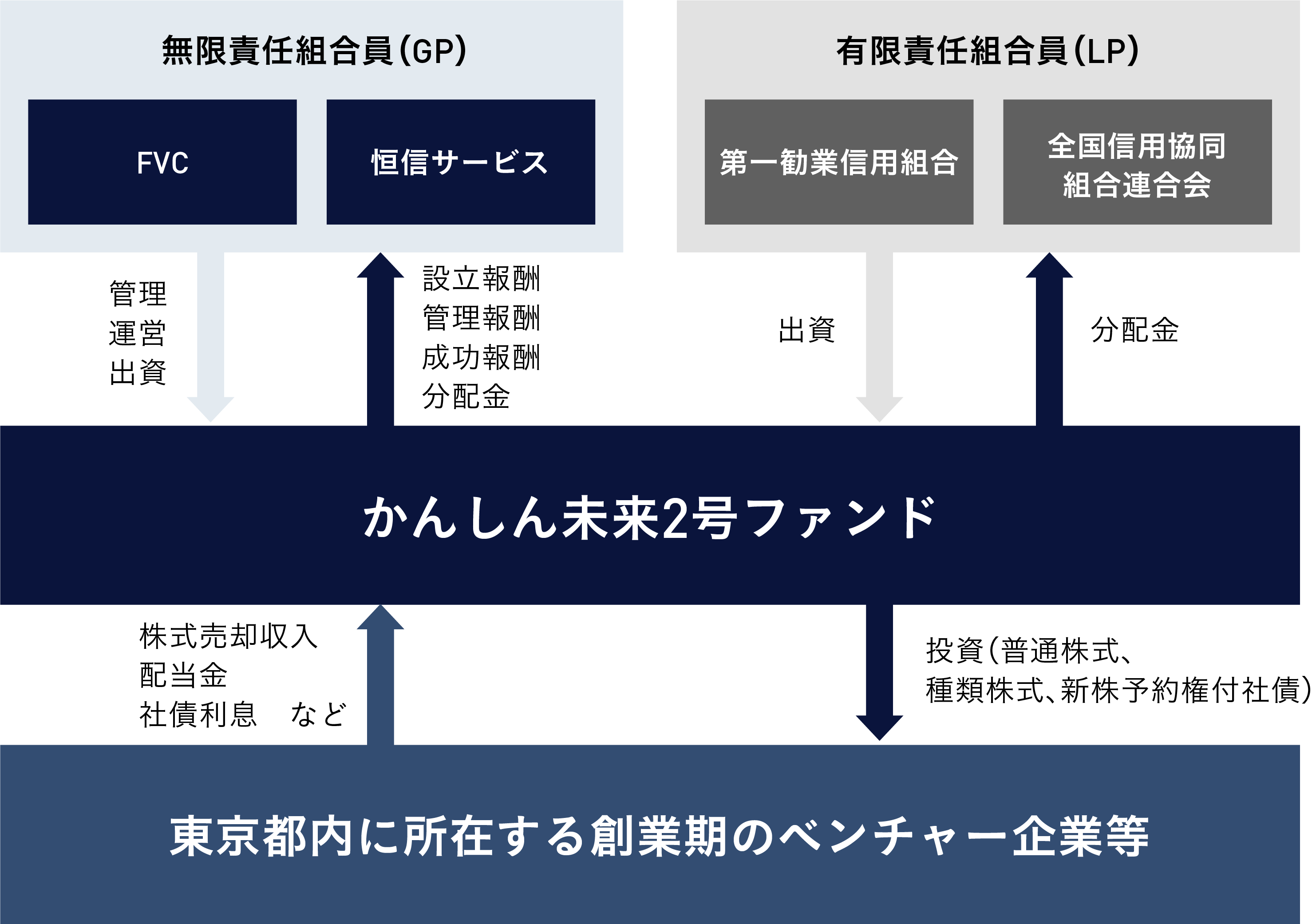 かんしん2号ファンドスキーム図